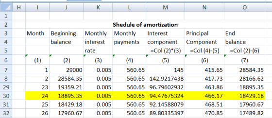 L M NO 1 (7) Shedule of amortization Month Beginning Monthly Monthly Interest Principal End balance interest payments compone