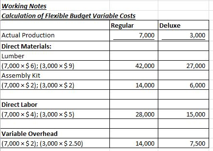 Deluxe 3,000 Working Notes Calculation of Flexible Budget Variable Costs Regular Actual Production 7,000 Direct Materials: Lu