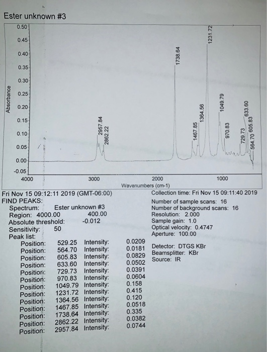 Ester unknown #3 0.50 0.45 1231.72 1738.64 Absorbance 1049.79 2957.84 2862.22 1364.56 1467.85 970.83 - 564.70 605 83 633.60 7
