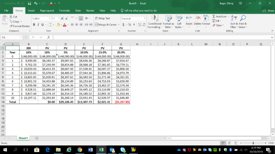Bagri, Dhiraj 1 - 0 X Share AutoSum - Ay 2 O O Copy Fill EX Insert Delete Format - - - Colls Clear Sort & Find & Filter - Sel