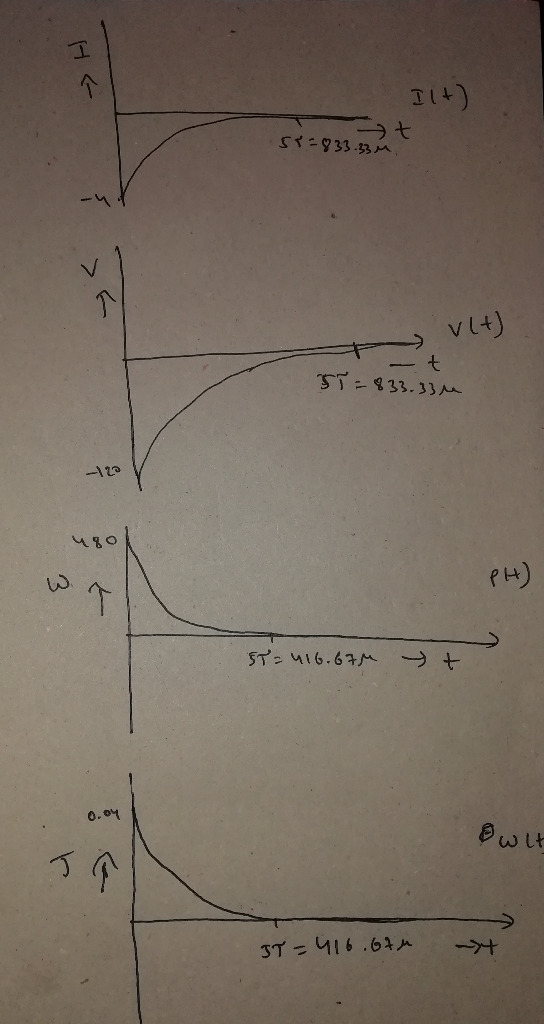 Ilt) S4=833.33 v vlt) - t ST=833.33 -120 ST=416.674 + 0.04 پا به ع IT=416.6tu it