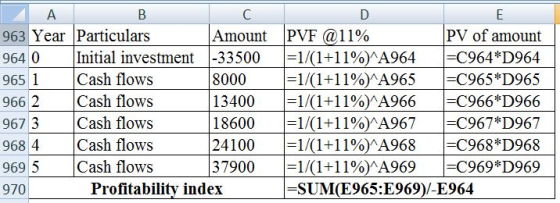 A C D PVF @11% - 1 / (1+11% )^ A964 |- 1 / ( 1+11 % ) A965 - 1 / ( 1+ 11% ) ^ A966 |- 1 / ( 1+11 % ) A967 = 1 / ( 1+11% ) ^ A