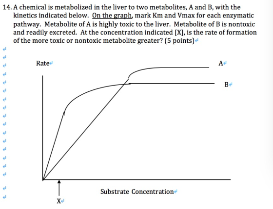 14. A chemical is metabolized in the liver to two metabolites, A and B, with the kinetics indicated below. On the graph, mark