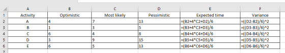 Activity Optimistic Most likely Pessimistic Expected time =(B2+4*C2+D2)/6 =(B3+4*C3+D3)/6 =(B4+4*C4+D4)/6 =(B5+4*C5+D5)/6 =(B