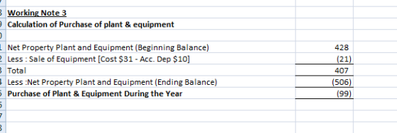 3 Working Note 3 Calculation of Purchase of plant & equipment 428 (21) 1 Net Property Plant and Equipment (Beginning Balance)