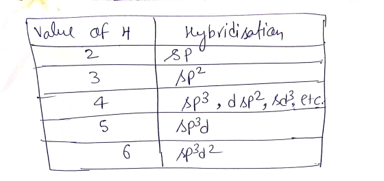 I value l Hybridisation of t 2 3 4. (sporidisation Ap2 sp3 , d sp?, sed? etc. spad sp3d2