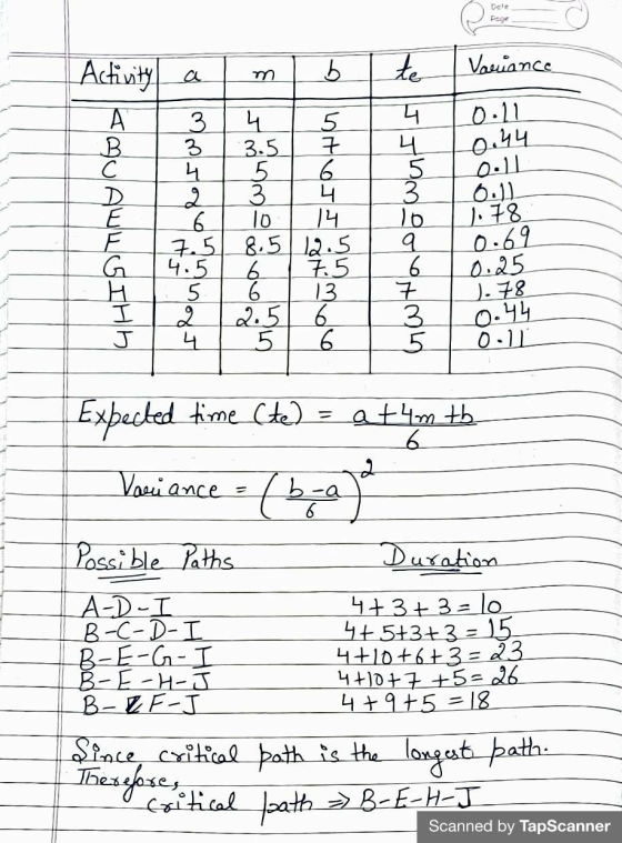 Date Page b te Variance Activity a A 3 В. 3 С 4 D 2 E 6 7.5 G 4.5 Н. I J 4 5 3.5 7 5 6 3 4 10 14 8.5 12.5 6 7.5 6 13 25 6 5 6