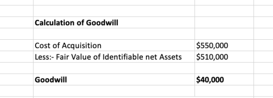 Calculation of Goodwill Cost of Acquisition Less:- Fair Value of Identifiable net Assets $550,000 $510,000 Goodwill $40,000