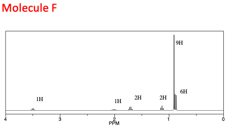 Molecule F IH L6H 2H2H