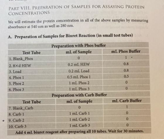 PART VIII. PREPARATION OF SAMPLES FOR ASSAYING PROTEIN CONCENTRATIONS We will estimate the protein concentration in all of th