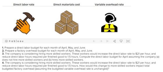Direct labor rate Direct materials cost Variable overhead rate tableau 1. Prepare a direct labor budget for each month of Apr