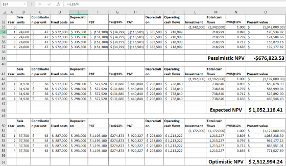 E34 A B x C Contributio n per unit fix =-L33/4 D E Depreciati Fixed costs on F G H Sale I J Depreciati Operating on cash flow