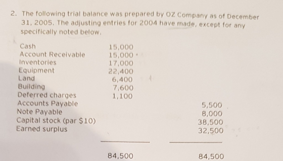 2. The following trial balance was prepared by OZ Company as of December 31, 2005. The adjusting entries for 2004 have made,