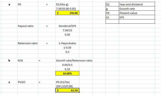 а PO D1/(Ke-g) 7.50/(0.08-0.05) 250.00 Year end dividend Growth rate Present value EPS Payout ratio Dividend/EPS 7.50/15 0.50
