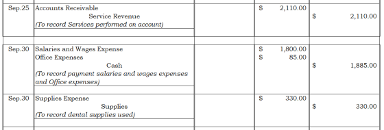 $ 2,110.00 Sep.25 Accounts Receivable Service Revenue (To record Services performed on account) $ 2,110.00 $ $ 1,800.00 85.00