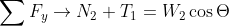 \sum F_{y}\rightarrow N_{2}+T_{1}= W_{2}\cos \Theta