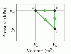 A Pab Volume (m)