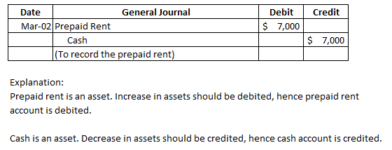 Credit Debit $ 7,000 Date General Journal Mar-02 Prepaid Rent Cash (To record the prepaid rent) $ 7,000 Explanation: Prepaid