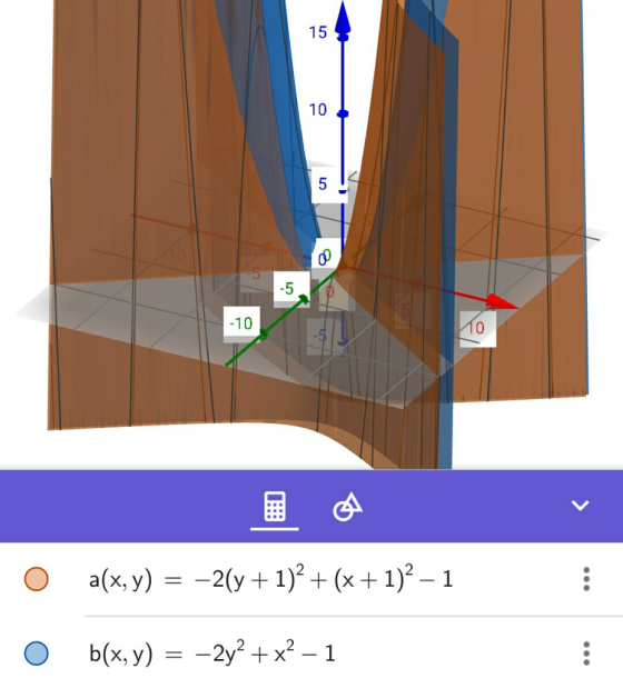 15 -5 -10 10 a(x, y) =-2(y + 1)2 + (x + 1)2-1 b(x, y) =-2y2HX2-1