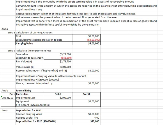 Impairment loss is the amount by which the assets carrying value is in excess of recoverable amount Carrying Amount is the am