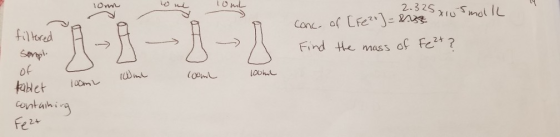 1Om 2.325 Conc of CFe Find te mass of Fe? Senpl of toom 00m contahirg