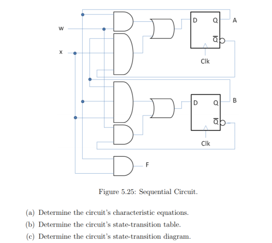 Figure 5.25: Sequential Circuit. (a) Determine the circuits characteristic equations. (b) Determine the circuits state-tran