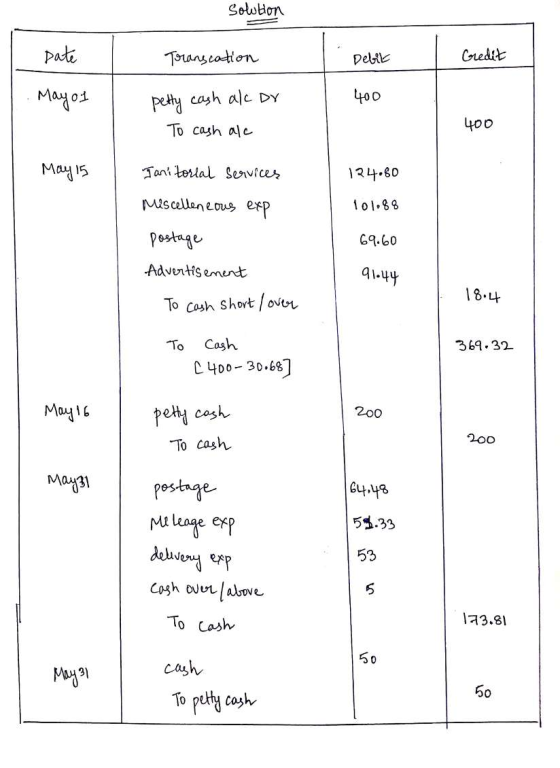 Solution Date Transcation Debite Credit Mayon petty cash alcor 400 To cash ale 400 Мач 15 124.80 101.88 Janitorial services M