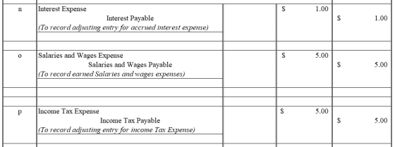 1.00 Interest Expense Interest Payable (To record adjusting entry for accrued interest expense) 1.00 5.00 Salaries and Wages
