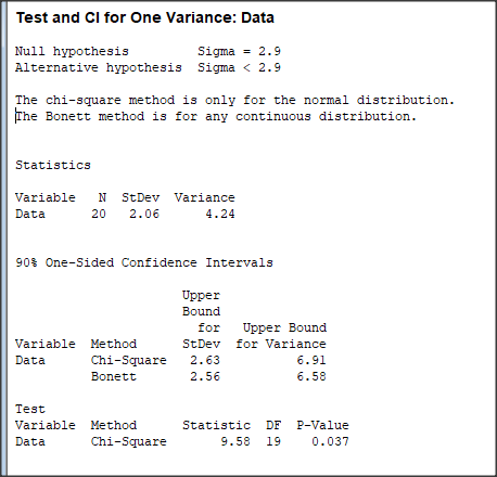 Test and Cl for One Variance: Data Null hypothesis Alternative hypothesis Sigma < 2.9 Sigma 2 . 9 The chi-square method is only for the normal distribution The Bonett method is for any continuous distribution Statistics Variable N StDev Variance 20 2.06 Data 4.24 90% one-sided Confidence Intervals Upper Bound for Upper Bound StDev for Variance 6.91 6.58 Variable Method Data Chi-Square 2.63 Bonett 2.56 Test Variable Method Data Statistic DF P-Value 9.58 19 0.037 Chi-Square