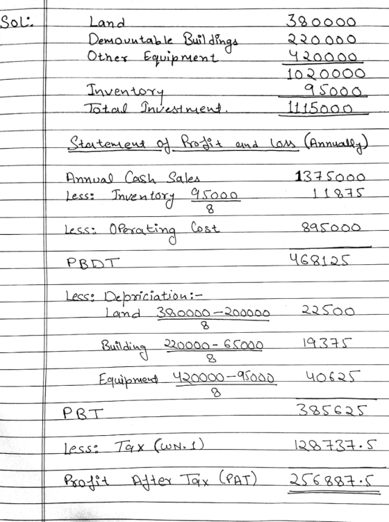 Solia Land Demountable Buildings Other Equipment. 380 000 220000 420000 1020000 95000 1115000 Inventory Total Investment. Sta