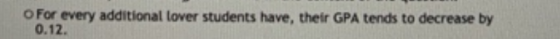 O For every additional lover students have, their GPA tends to decrease by 0.12.