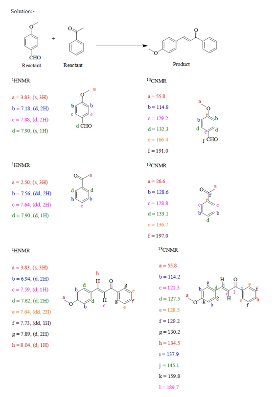 Solution:- CHO Reactant Reactant Product IHNMR 13CNMR a = 55.8 b= 114.8 a = 3.83, (s, 3H) b = 7.18, (d, 2H) c=7.88, (d, 2H) d