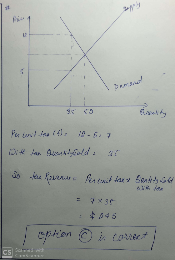 supply Demand 35 so Quantity Per unit tax (+)2 12-527 With tar Quantity Sold 35 So tax Revenue Per unit tanx Qantity Sold Wit