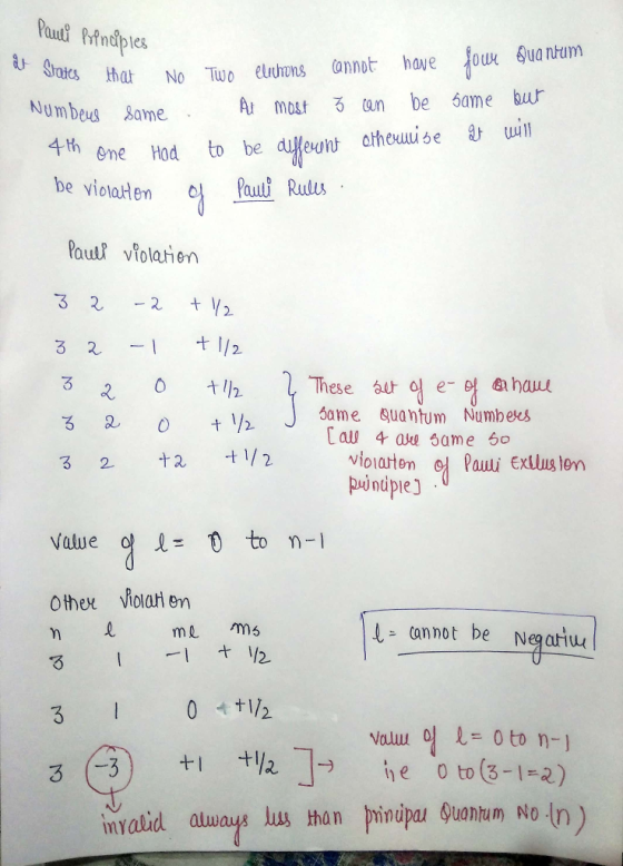 Pauci Prenciples It States that fates Hat No Numbers same. en one Hod be violation of Two elichons cannot have fowe Quantum A