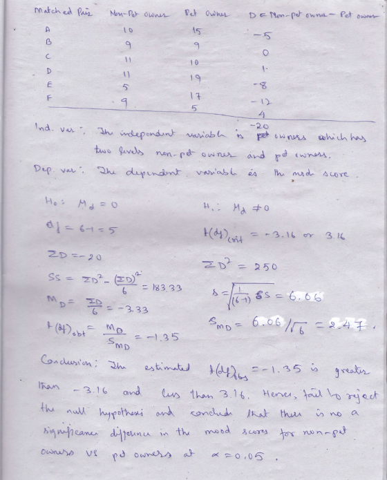 Matched Pais Men-Pet owner Pet owner Da Mon-pet owner - Pet owner TOOD oso I w 1o doo Ind. vas. The independent variable is t