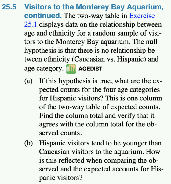 25.5 Visitors to the Monterey Bay Aquarium, continued. The two-way table in Exercise 25.1 displays data on the relationship b