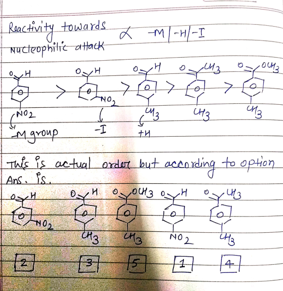 towards ㅈ m메I Reactivity Nucleophilic attack 내 03 H OH 내 1) 이 ㅋ > NO2 ( 생 내3 3 I Mgroue 캐 This is actual order but according