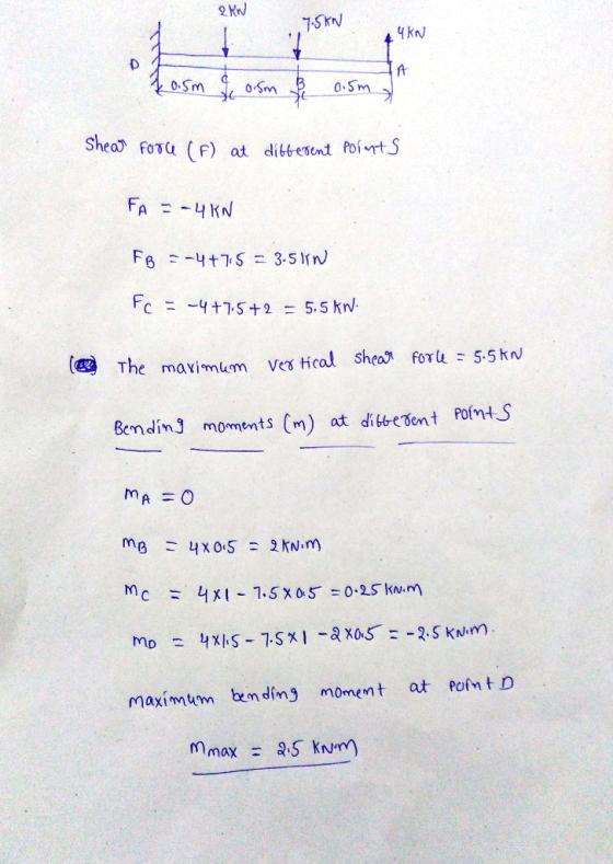 7-5KN 4KN D 0.Sm 0.Sm 0 Sm Shea FoTu (F) at dittesend Poirt S FA 4KN F6-4+7S 3.5fn c 4+15+2 =5.5 kn Ves tical Shea foru 5.5 k