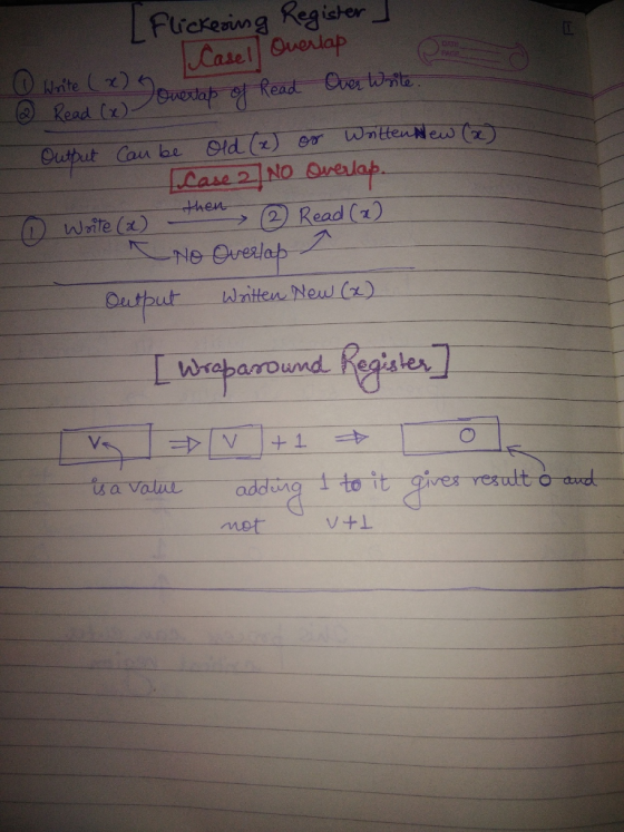 Fuereing Register」 Case 2 hen Wrabaround Keas