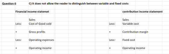 Question 6 C) It does not allow the reader to distinguish between variable and fixed costs Financial income statemet contribu