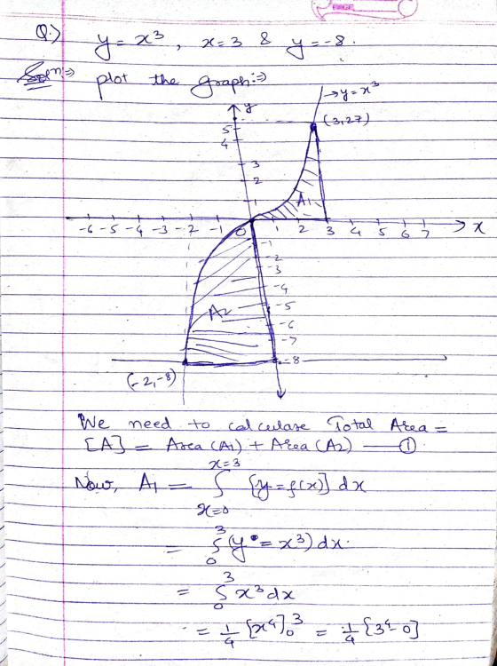 you 8 Sonia y = x² x= 38 plot graph :) |sy=x² (3127) 4 Z -6-5-4-3 -- 2 - 1 2 3 4 >x 6.2 3 -G -5 -C -> 62,-8) We need to calcu