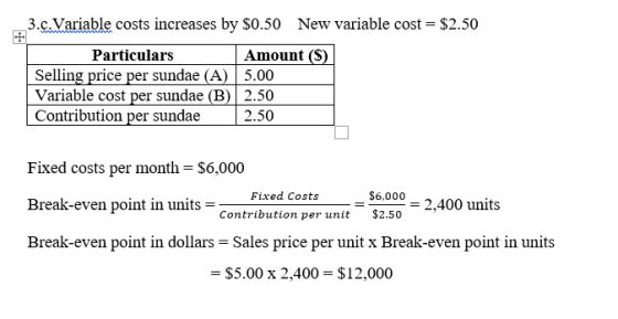 3.c.Variable costs increases by $0.50 New variable cost = $2.50 Particulars Amount (S) | Selling price per sundae (A) 5.00 Va