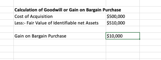 Calculation of Goodwill or Gain on Bargain Purchase Cost of Acquisition $500,000 Less:- Fair Value of Identifiable net Assets
