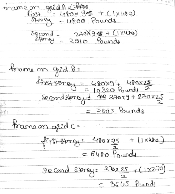 rame on grid Actors ligst = 4480x gs + Clx480) oferey - 1800 pounds Second. 270Xgos + Cixade) Storey = 2910 pounds frame on g