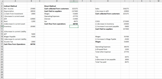 E F G 1 25900 28930 -2000 Sales (-)Increase in A/R Cash collected from customers 336275 - 10900 325375 2 Indirect Method 3 Ne