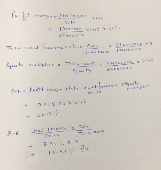 fit margin = Met Income x100 Sales = 13020000 xico = 3.50°lo 372000000 Total asset twenona ratio= Sales = 372000000 =3 Total