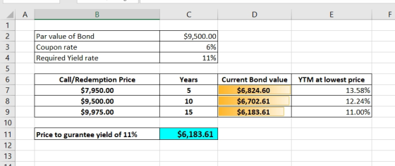 A B С D E F 1 $9,500.00 2 3 Par value of Bond Coupon rate Required Yield rate 6% 4 11% 5 6. 7 8 9 10 Call/Redemption Price $7
