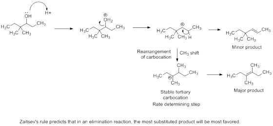 OH CH3 OH Н3САУСНЫ H. CH CH3 - H3C CH3 H3C CH3 H30 H3C CH3 H H3CYCH H3C CH3 Minor product Rearrangement of carbocation CH, sh