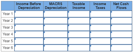 Income Before Taxable Depreciation Depreciation Income MACRS Income Net Cash Taxes Flows Year 1 Year 2 Year 3 Year 4 Year 5 Year 6