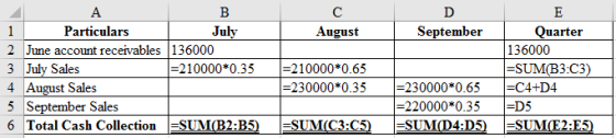 B
с
1 Particulars
July
August
September
2 June account receivables 136000
3 July Sales
=210000*0.35 =210000*0.65
4 August Sal